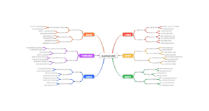 低成本选品流程