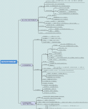 新公司法和企业所得税清算