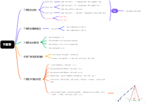 数学三角形知识点干货