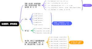 会通四科，即性常住