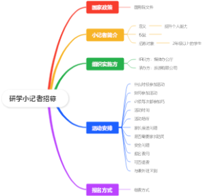 研学小记者招募