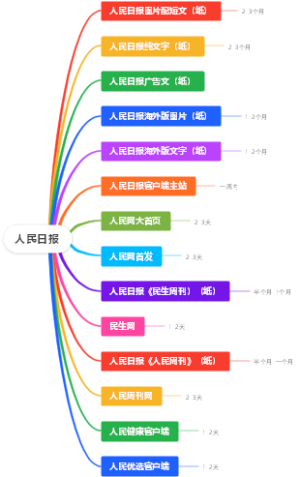 人民日报
