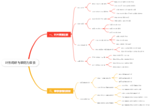 叶形调研与攀爬力探索