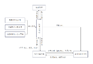 工作流程图