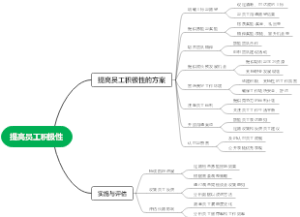 提高员工积极性