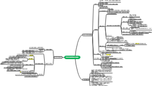 第九章：宏观经济的基本指标及其衡量