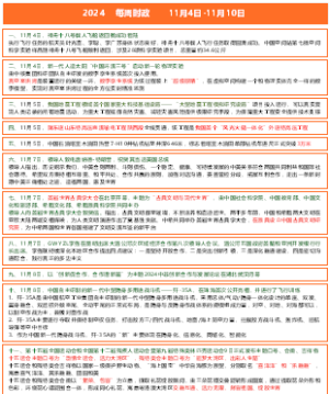 2024每周时政11月4日-11月10