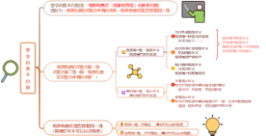 哲学的基本问题