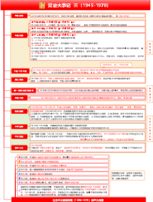 党史大事记  三（1945-1978）