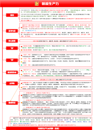 新质生产力