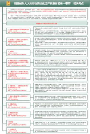 我国新列入人类非物质文化遗产代表作名录—春节 相关考点（一）