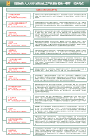 我国新列入人类非物质文化遗产代表作名录—春节  相关考点（二）