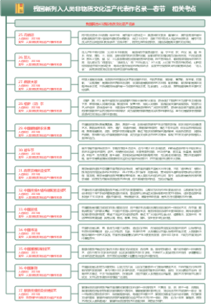 我国新列入人类非物质文化遗产代表作名录—春节 相关考点（三）