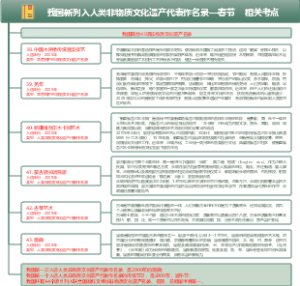 我国新列入人类非物质文化遗产代表作名录—春节 相关考点（四）