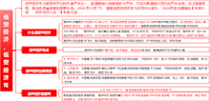低空经济、低空经济司