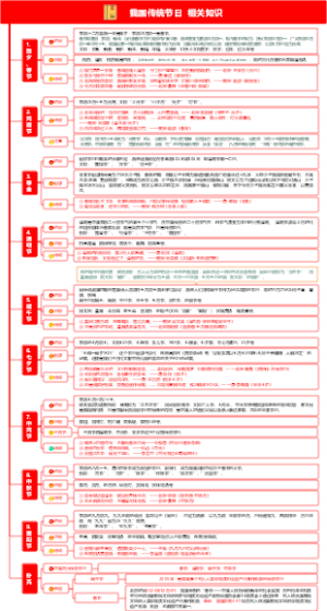 我国传统节日  相关知识