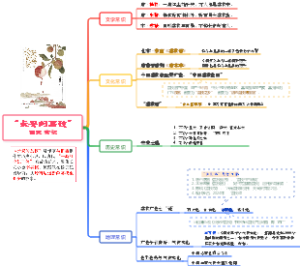“长安的荔枝”相关 常识