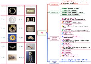 中国的“玉”相关常识