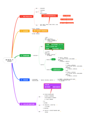 第六章 第一节无形资产