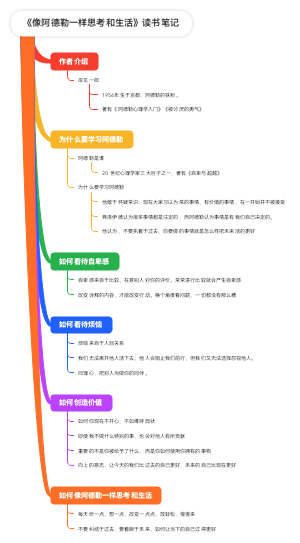 《像阿德勒一样思考和生活》读书笔记