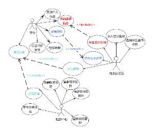 学生宿舍管理系统用例图