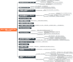 新规解析：《企业国有资产交易操作规则》新旧对比