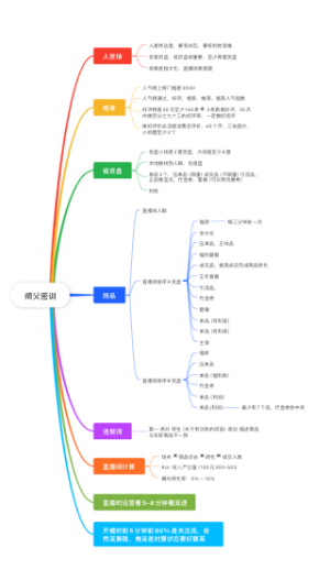 师父密训