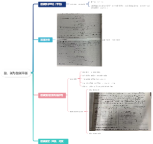 酸、碱与酸碱平衡