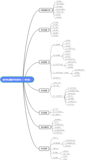 数字化建管平台系统（一阶段）