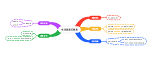 优质画面五要素