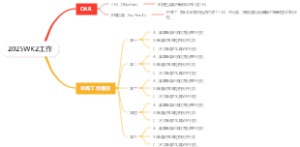 2025日工作计划-周汇总