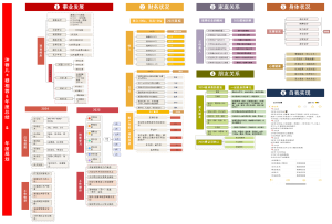 穆相蓉25年度总结规划