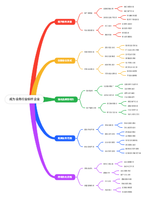 成为会务行业标杆企业