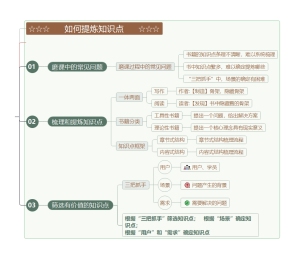 如何提炼知识点