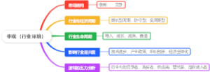 中观（行业环境）
