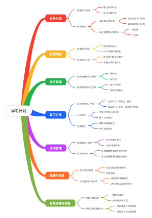 合理学习计划