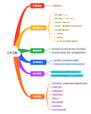 土方工程