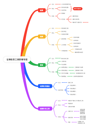 证券投资工具思维导图(1)