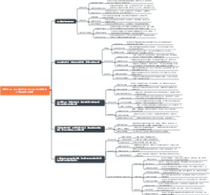 四川地理位置与电子科技大学学科介绍及转专业政策