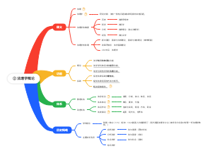 ②法理学概论