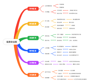 屈原命运图