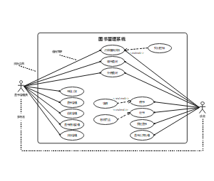 图书管理用例图