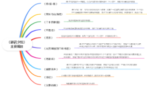 《朝花夕拾》主要篇目