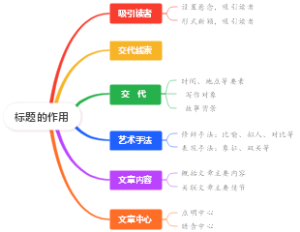 初中文学文本阅读知识点之标题的常见作用