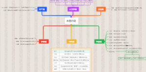水晶怎么买？这些行话你必须知道