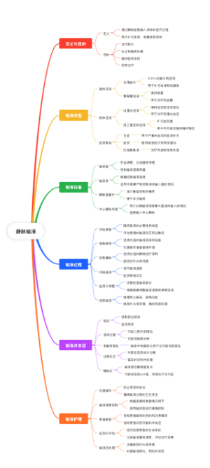 静脉输液