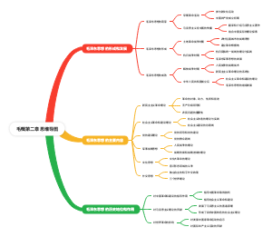 毛概第二章思维导图