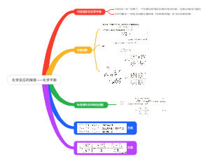 化学反应的限度——化学平衡