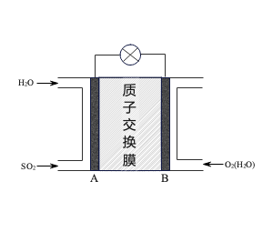 二氧化硫空气质子交换