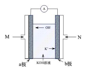 甲烷碳氢电池简易示意图